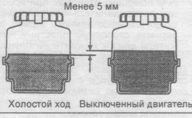 Порядок проверки уровня :