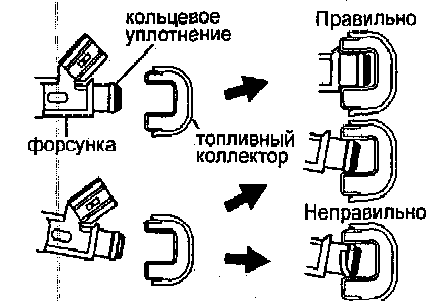 При установке кольцевого уплотнения на форсунку соблюдайте осторожность, чтобы ни в коем случае не повредить его.