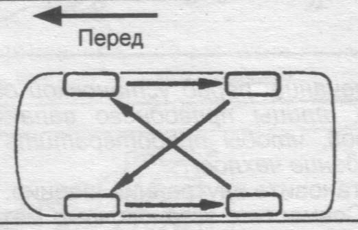 Замена шин TOYOTA COROLLA FIELDER - 