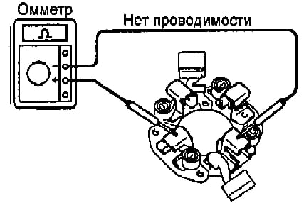 4. Проверка щеткодержателя.