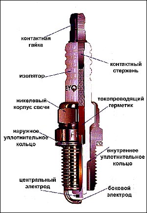 свечи зажигания Филдер