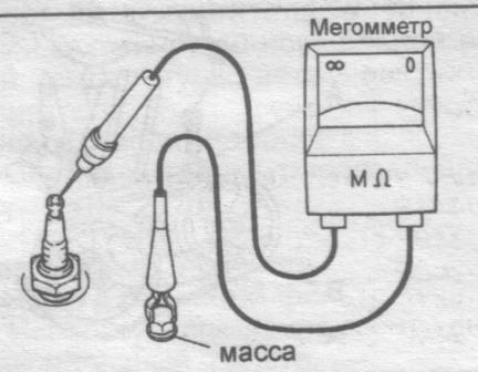 проверка свечей зажигания Филдер мегомметром