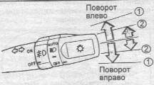 указатели поворота TOYOTA COROLLA