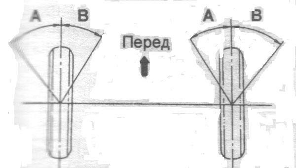 Проверка углов поворота колес